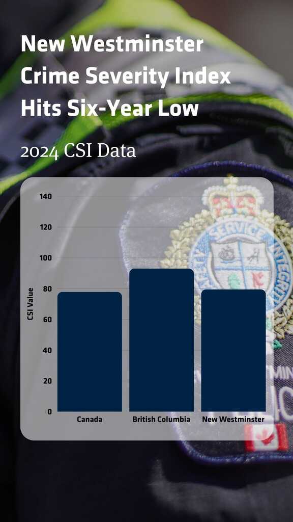 Csi Data Graph Statistics Canada has released its 2024 Crime Severity Index (CSI) data ...